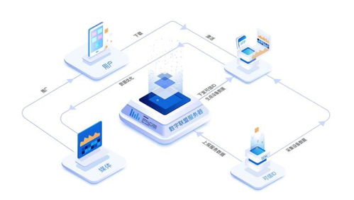 助力凈網行動，守護網絡清朗 數字聯盟視角下的網絡安全與軟件開發